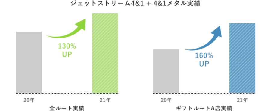 ジェットストリーム4＆1+4＆1メタル実績