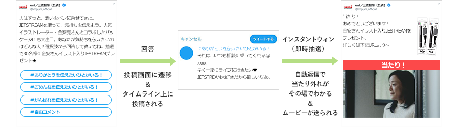 Twitterでのインスタントウィンキャンペーン流れ